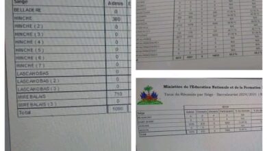 Bac permanent: Publication des résultats de l’année académique 2024-2025 pour l’Ouest, le Centre et la Grande-Anse